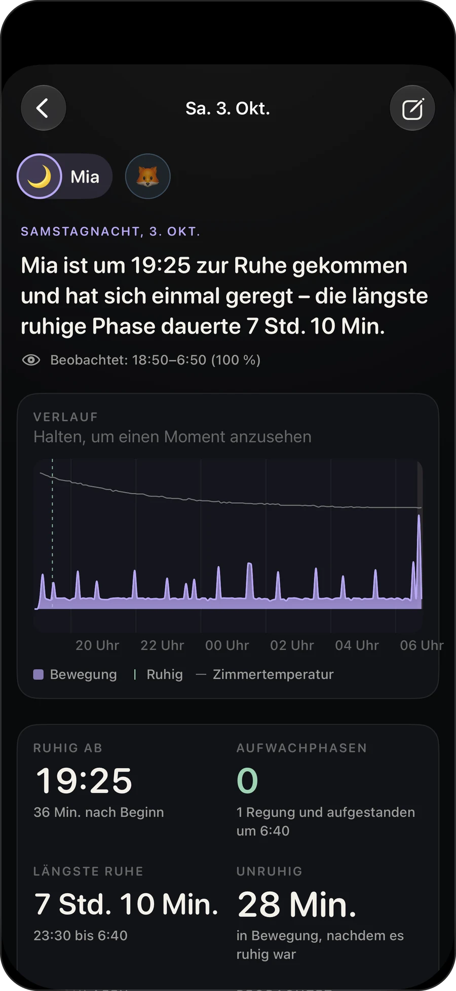 Eine Nacht in Hush: ein Bewegungsverlauf mit Einschlafzeit, Aufwachphasen und der längsten ruhigen Phase